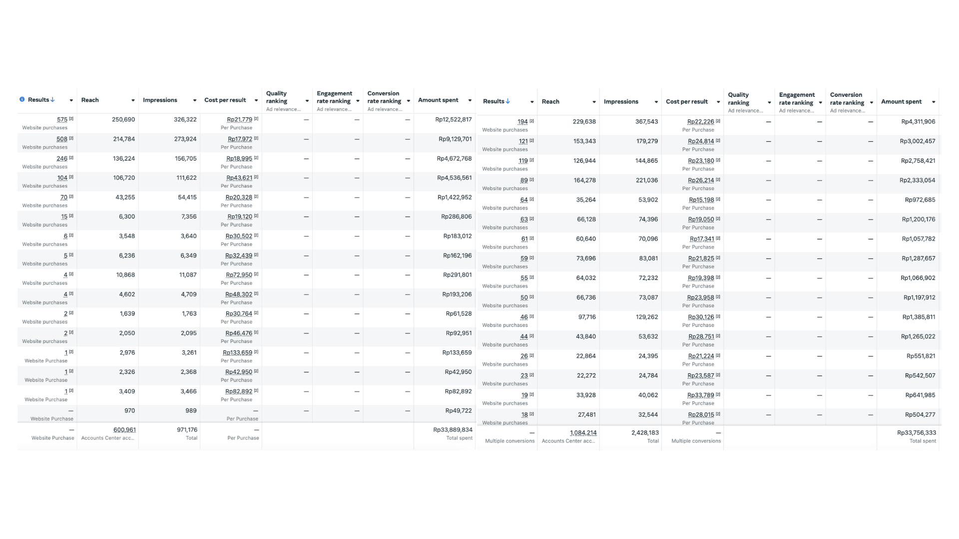 Operasional Dropshipping Lifegood.id — Rp 1 Miliar+ via Facebook Ads